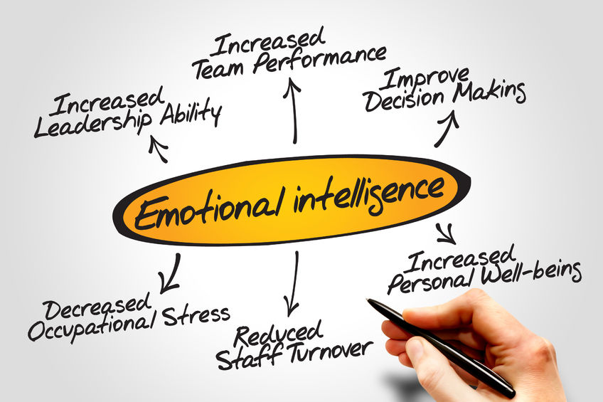 How well developed is your emotional intelligence?